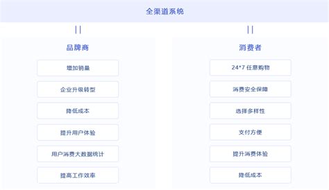 常见b2c网站有哪些，请问b2c站点有哪些？ - 综合百科 - 绿润百科