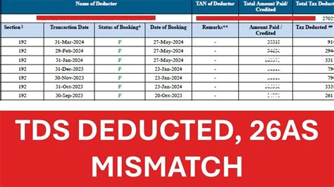 TDS Discrepancy: Rs. 1 Lakh Deducted by Employer, Only Rs. 10,000 ...