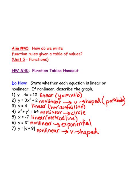 Image result for How to Write a Table Using a Function Rule