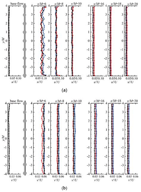PIV Study on Grid-Generated Turbulence in a Free Surface Flow