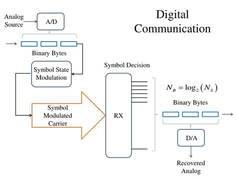 Digital-Signal Communicate 的图像结果
