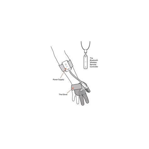 NEOFECT Neomano - Soft Robotic Grasp Assist spinal India | Ubuy