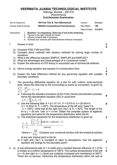 Image result for CXC Math Functions