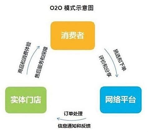 O2O Connection Logo Image 的图像结果