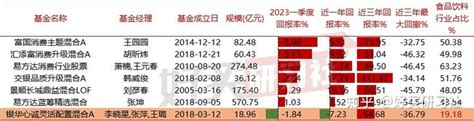 顺丰控股创60日新低，汇添富价值精选混合A基金重仓该股_管理_同比_机构