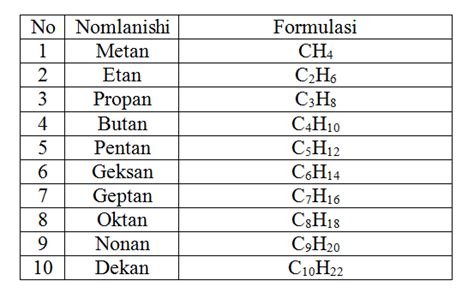 Alkanlar — Teletype
