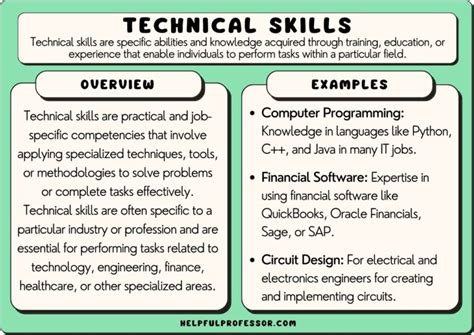 Technical Tools Examples 的图像结果