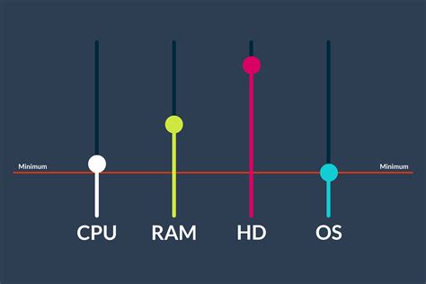 Minimum System Requirements Software 的图像结果