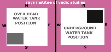 RAYS (RIG ATHARVA YAJUR SAMA VEDA)INSTITUTE OF VEDIC STUDIES