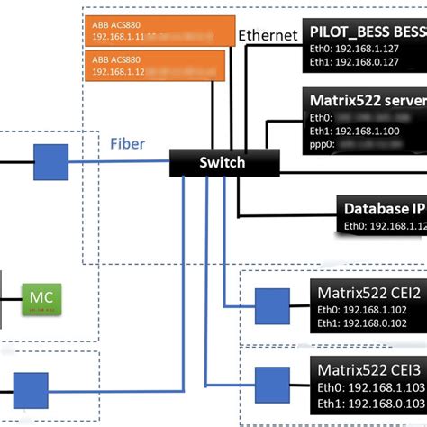 Wired Communication Network 的图像结果