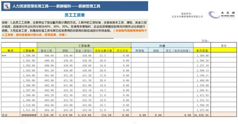 2022公司各岗位薪酬等级表.xls_资料_薪资_表格