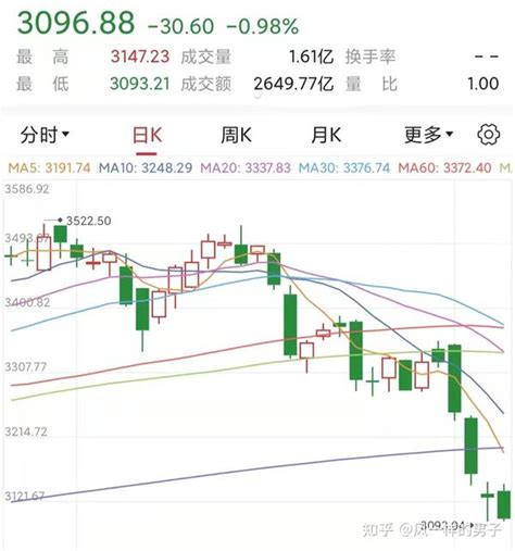 中国股市：下周a股会怎么走？春节红包行情还能期待吗？ - 知乎