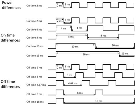 Characterization of SiO2 Etching Profiles in Pulse-Modulated ...