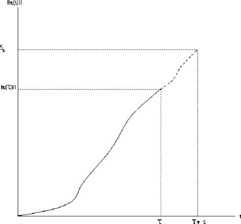 Christofides Algorithm for TSP 的图像结果