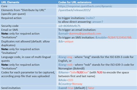 Image result for Dynamic Link Problem