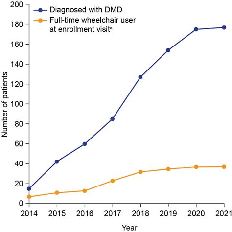 Frontiers | Patient demographics and characteristics from an ambispective, observational study ...