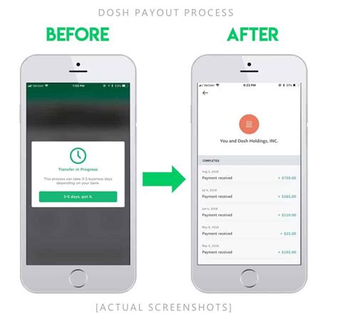 Image result for Java Dosh