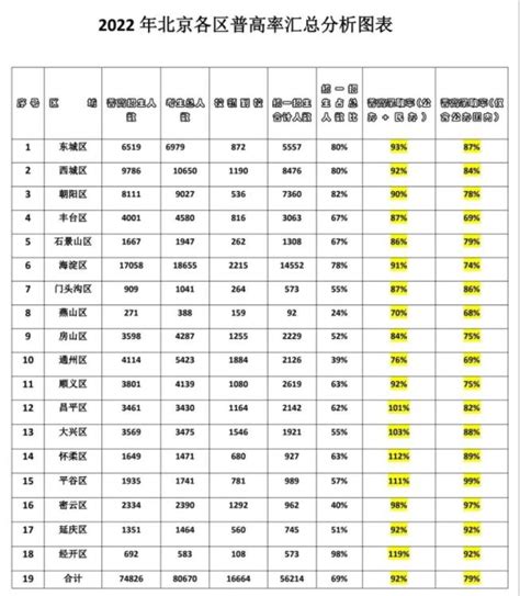 2022年北京中考成绩查询入口_北京中考怎么查分2022_4221学习网