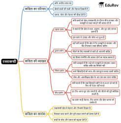 Mind Map: रस्साकशी - Hindi for Class 3 (वीणा) PDF Download