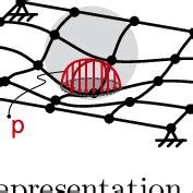 Image result for Pyfem Tutorial