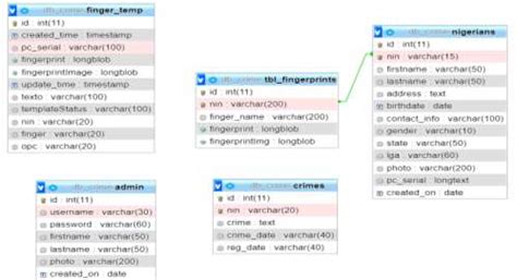 Image result for Database System Design