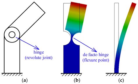 Topology Optimization Design of Multi-Input-Multi-Output Compliant ...