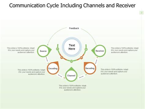Encoding/Decoding Feedback Loop 的图像结果