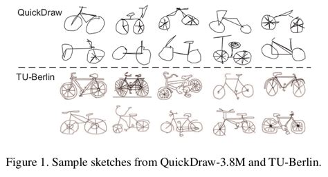 Dataset 的图像结果