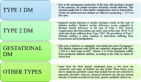 Image result for Diabetes Classification Table
