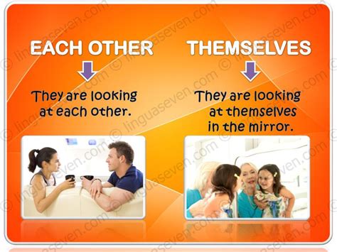 Each Other / Themselves | Gramática, Inglês