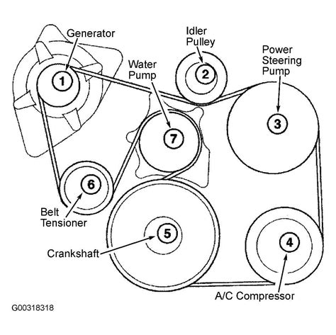 Step-by-Step Guide: 2005 Dodge Ram 1500 5.7 Hemi Serpentine Belt Diagram