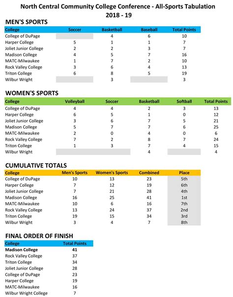College Of Dupage Academic Calendar 2023-19 - Academiccalendars.net