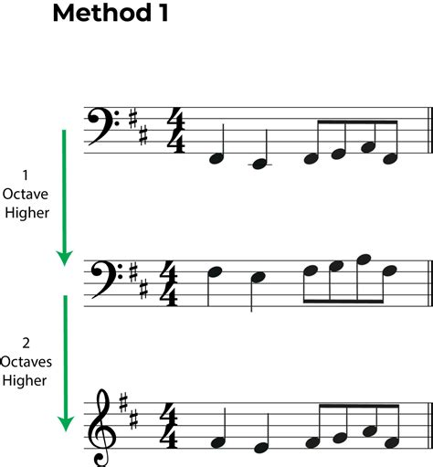 Songs In Bass Clef at Alton Phelps blog