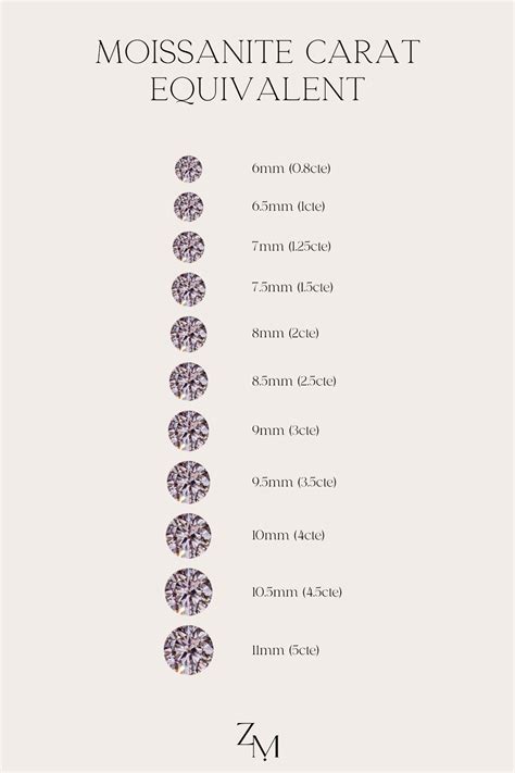 How To Choose the Perfect Engagement Ring – Zen Moissanite