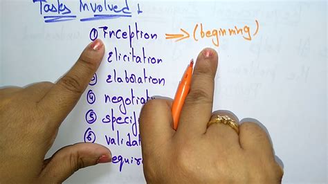 Software Engineering Problem Solving 的图像结果