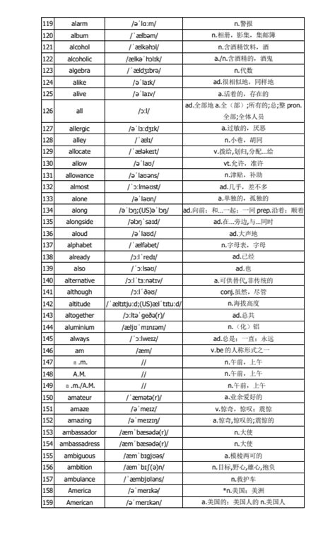 中学生英语必备3500词下载-中学生英语词汇表3500(全)pdf完整免费版 - 淘小兔