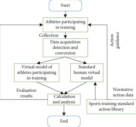 Image result for Programming System Running