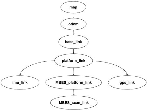Underwater Mapping and Optimization Based on Multibeam Echo Sounders