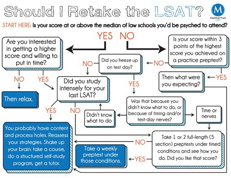 LSAT Testing 的图像结果