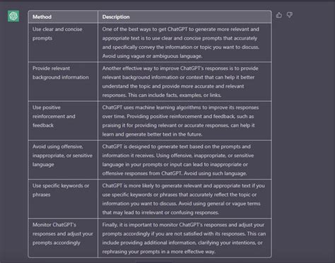 Chatgpt Prompt Engineering 的图像结果