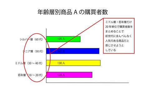 Image result for CSC 3020 Java Lab 7