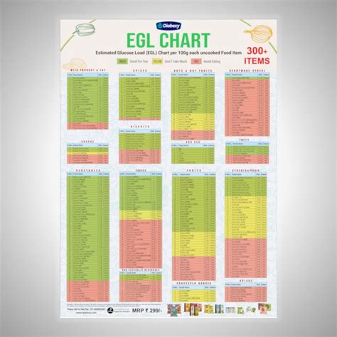 Charts & Books | Glycemic Load Charts | Carbohydrate Charts – Diabexy