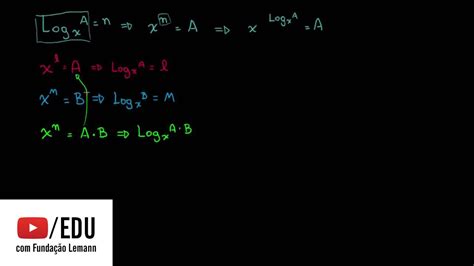 Demonstração da propriedade de logaritmos: log a + log b = log ab