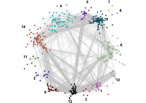 Image result for Modularity Network
