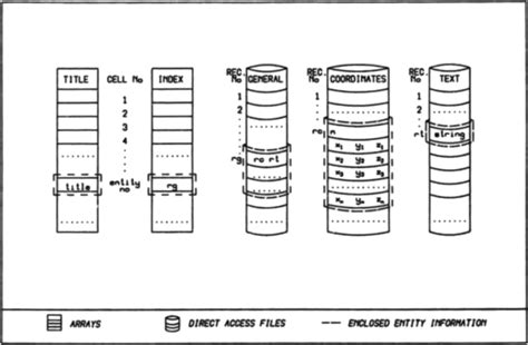Direct access file pointer system used for PD section data. | Download ...
