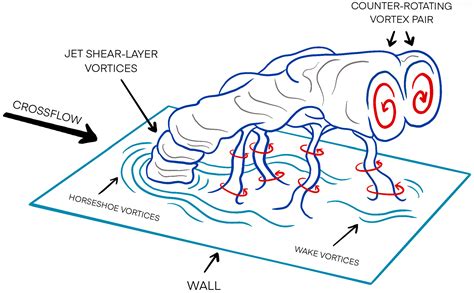 Jet in Accelerating Turbulent Crossflow with Passive Scalar Transport