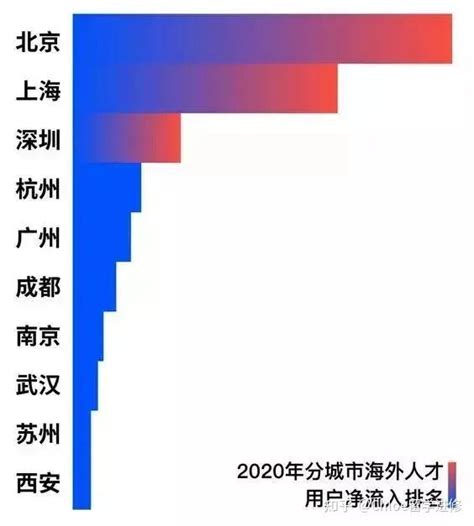 【收藏】留学海归，北上广落户攻略！可购免税车加租房创业补贴等超多福利！ - 知乎