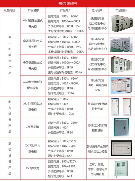 产品名录 - 品中科技-品中（北京）科技发展有限公司