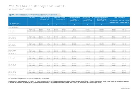 Disney Vacation Club Point Charts 2025 DVC Resale Experts