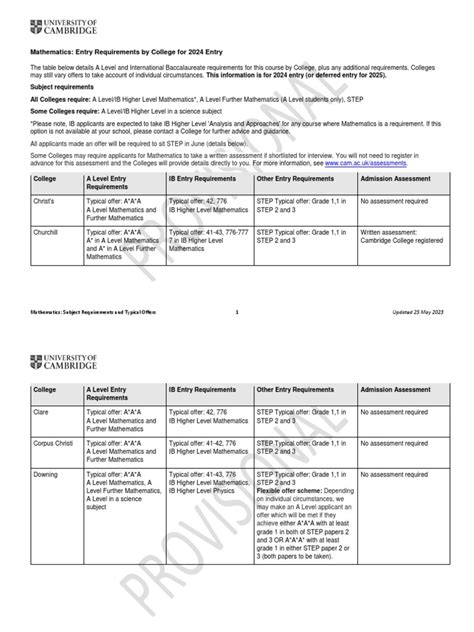 Mathematics Masters Programs Requirements 的图像结果